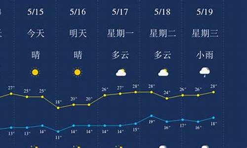 丽江天气预报15天准确_丽江天气预报15