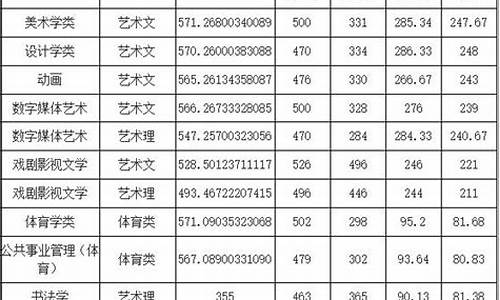 曲阜师范大学分数线_曲阜师范大学分数线2023