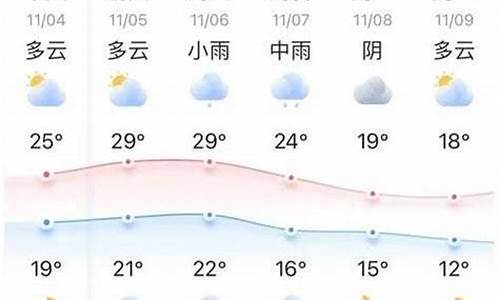 最近十五天天气预报15天_南京最近十五天天气预报15天