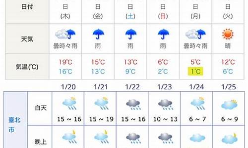 日本大阪天气预报15天_日本大阪天气预报