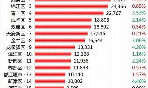 成都房价2022最新价格_成都房价2022最新价格多少一平方