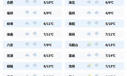 安徽宣城天气预报_安徽宣城天气预报7天