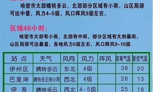 哈密天气预报15天_哈密天气预报15天查询结果