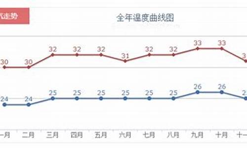 巴厘岛天气预报15天_巴厘岛天气预报15天气预报