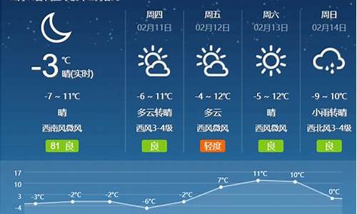 最近几天天气预报_最近几天天气预报10天