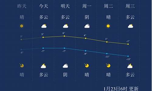 张家口市天气预报_张家口市天气预报15天气